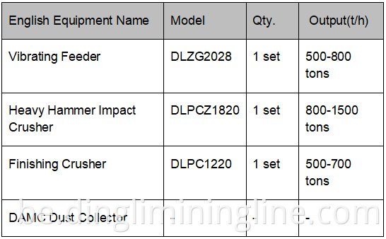High Output Aggregate Line